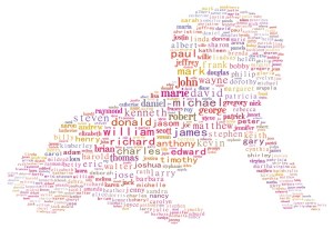 baby names